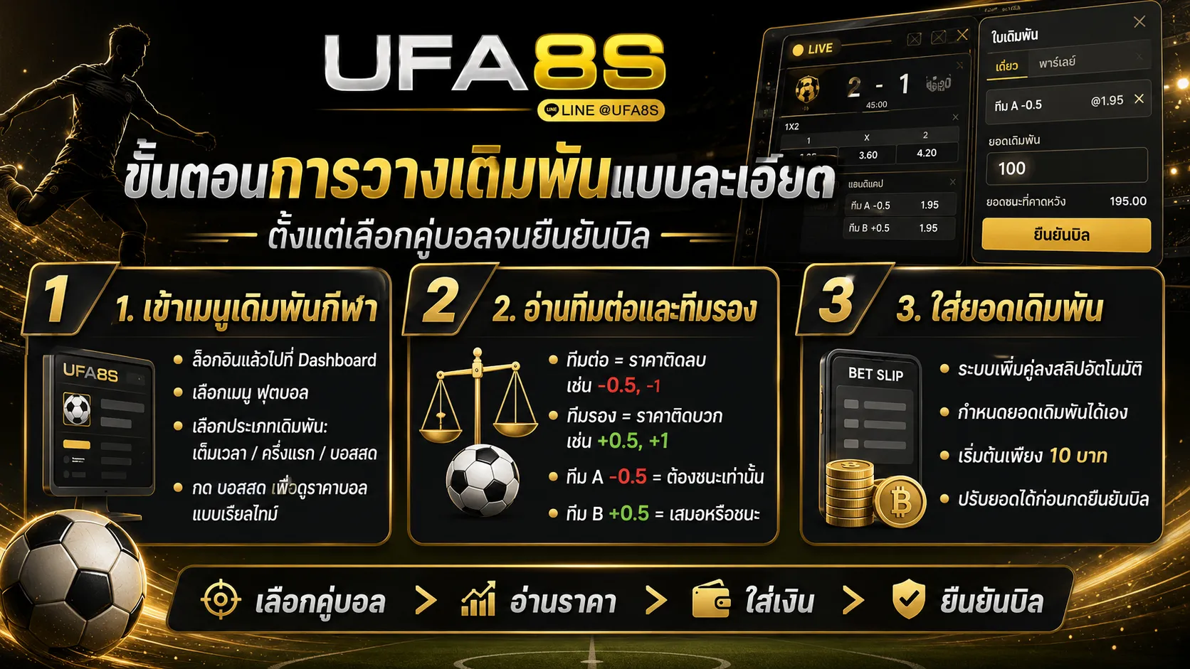 วิธีแทงบอลออนไลน์