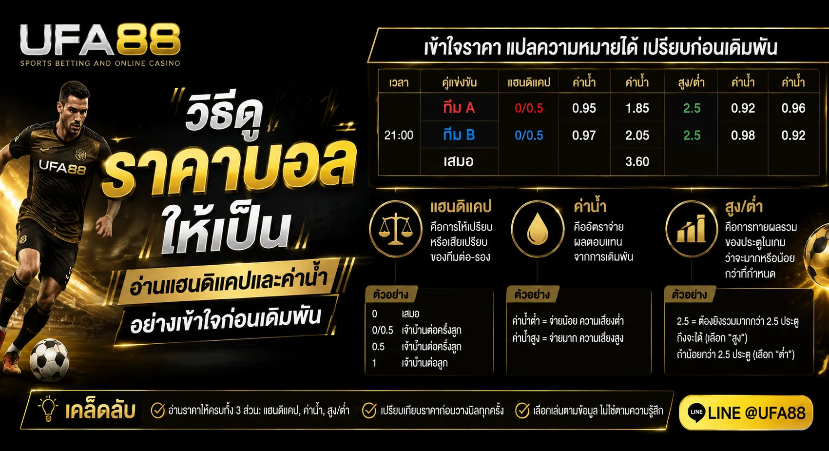 วิธีดูราคาบอล