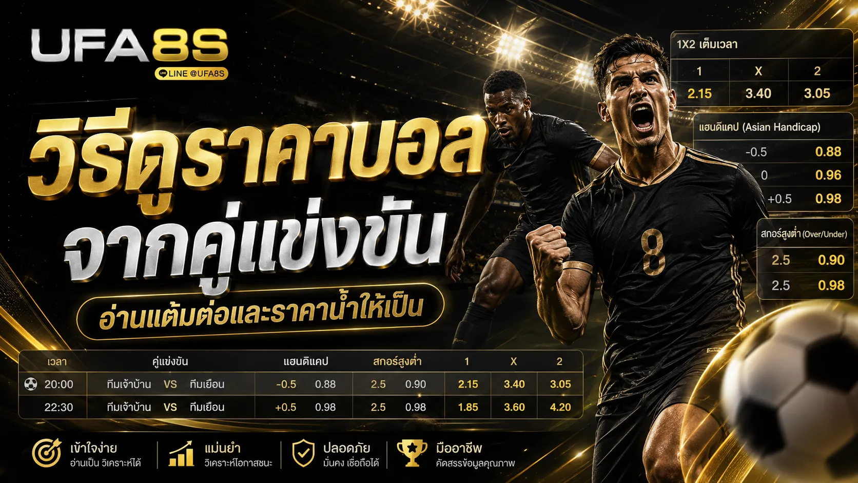 ราคาบอลวันนี้